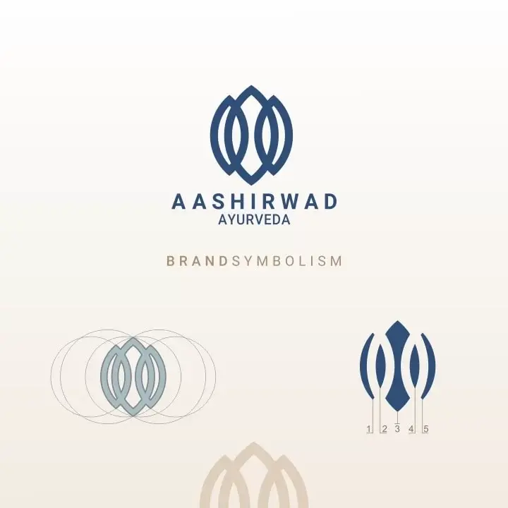 Aashirwad Ayurveda - brand symbolism sheet showing the tridosha mark, geometric construction, and five-element spacing